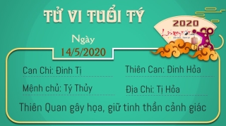 1 Tu vi 12 con giap - Tu vi ngay 1452020 - Tuoi Ty