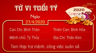 1 Tu vi 12 con giap - Tu vi ngay 2342020 - Tuoi Ty