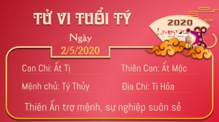 1 Tu vi 12 con giap - Tu vi ngay 252020 - Tuoi Ty