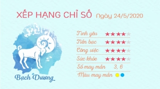 1 Tu vi hang ngay - Tu vi ngay 2452020 Bach Duong