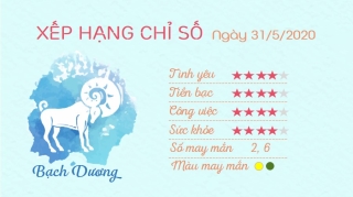 1 Tu vi hang ngay - Tu vi ngay 3152020 Bach Duong