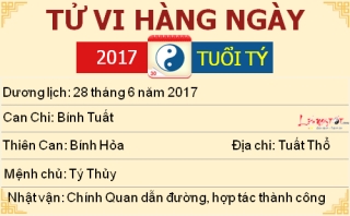 1 tu vi ngay 28-6-2017 tu vi thu 4 cua 12 con giap tuoi ty