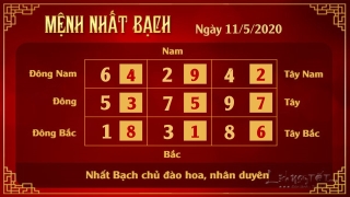 1 Xem phong thuy hang ngay - Xem phong thuy ngay 1152020 - Nhat Bach