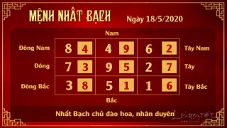 1 Xem phong thuy hang ngay - Xem phong thuy ngay 1852020 - Nhat Bach