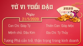 10 Tu vi 12 con giap - Tu vi ngay 2152020 - Tuoi Dau