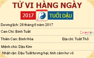 10 tu vi ngay 28-6-2017 tu vi thu 4 cua 12 con giap tuoi dau