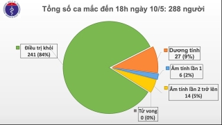 Chiều 10/5, không có ca mắc mới Covid-19, xem xét chuyển bệnh nhân nam phi công người Anh sang BV Chợ Rẫy