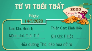 11 Tu vi 12 con giap - Tu vi ngay 1452020 - Tuoi Tuat