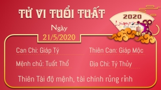 11 Tu vi 12 con giap - Tu vi ngay 2152020 - Tuoi Tuat