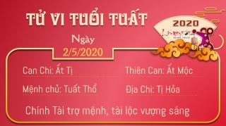 11 Tu vi 12 con giap - Tu vi ngay 252020 - Tuoi Tuat