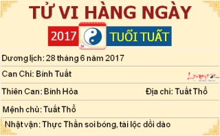 11 tu vi ngay 28-6-2017 tu vi thu 4 cua 12 con giap tuoi tuat