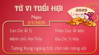 12 Tu vi 12 con giap - Tu vi ngay 252020 - Tuoi Hoi