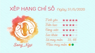 12 Tu vi hang ngay - Tu vi ngay 3152020 Song Ngu