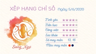 12 Tu vi hang ngay - Tu vi ngay 562020 Song Ngu