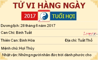 12 tu vi ngay 28-6-2017 tu vi thu 4 cua 12 con giap tuoi hoi