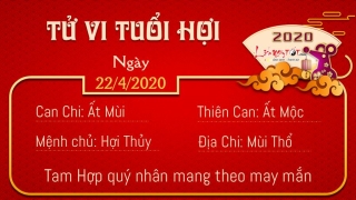 12tu vi 12 con giap tu vi ngay 22042020