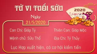 2 Tu vi 12 con giap - Tu vi ngay 2152020 - Tuoi Suu