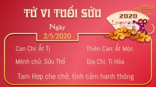 2 Tu vi 12 con giap - Tu vi ngay 252020 - Tuoi Suu