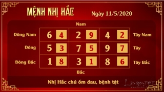 2 Xem phong thuy hang ngay - Xem phong thuy ngay 1152020 - Nhi Hac