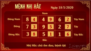 2 Xem phong thuy hang ngay - Xem phong thuy ngay 1852020 - Nhi Hac