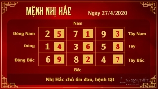 2 Xem phong thuy hang ngay - Xem phong thuy ngay 2742020 - Nhi Hac