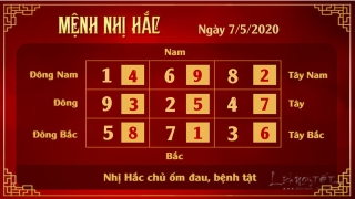 2 Xem phong thuy hang ngay - Xem phong thuy ngay 752020 - Nhi Hac