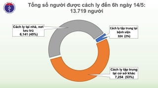 covid 19 o viet nam sang 145 28 ngay khong co ca mac moi trong cong dong