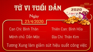 3 Tu vi 12 con giap - Tu vi ngay 2342020 - Tuoi Dan