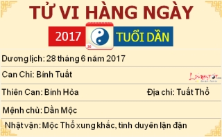 3 tu vi ngay 28-6-2017 tu vi thu 4 cua 12 con giap tuoi dan