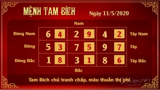 3 Xem phong thuy hang ngay - Xem phong thuy ngay 1152020 - Tam Bich