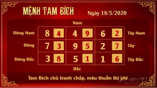 3 Xem phong thuy hang ngay - Xem phong thuy ngay 1852020 - Tam Bich