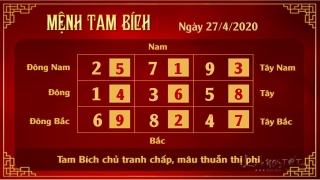 3 Xem phong thuy hang ngay - Xem phong thuy ngay 2742020 - Tam Bich