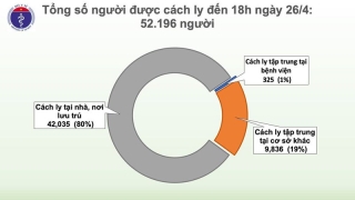 Chiều 26/4, Việt Nam không ghi nhận ca mắc mới COVID-19 - ảnh 2