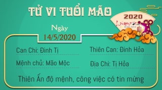 4 Tu vi 12 con giap - Tu vi ngay 1452020 - Tuoi Mao