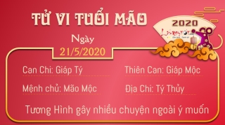 4 Tu vi 12 con giap - Tu vi ngay 2152020 - Tuoi Mao