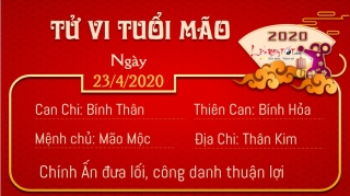 4 Tu vi 12 con giap - Tu vi ngay 2342020 - Tuoi Mao