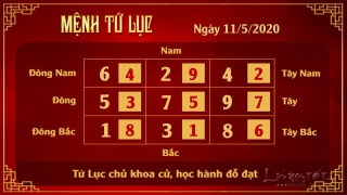 4 Xem phong thuy hang ngay - Xem phong thuy ngay 1152020 - Tu Luc