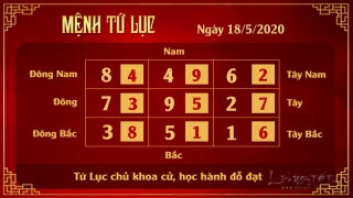 4 Xem phong thuy hang ngay - Xem phong thuy ngay 1852020 - Tu Luc