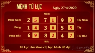 4 Xem phong thuy hang ngay - Xem phong thuy ngay 2742020 - Tu Luc