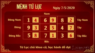 4 Xem phong thuy hang ngay - Xem phong thuy ngay 752020 - Tu Luc