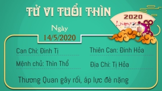 5 Tu vi 12 con giap - Tu vi ngay 1452020 - Tuoi thin