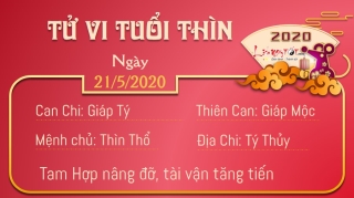 5 Tu vi 12 con giap - Tu vi ngay 2152020 - Tuoi Thin