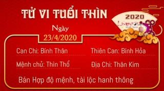 5 Tu vi 12 con giap - Tu vi ngay 2342020 - Tuoi Thin