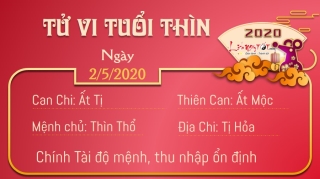 5 Tu vi 12 con giap - Tu vi ngay 252020 - Tuoi Thin