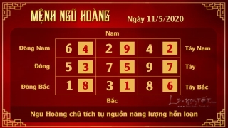 5 Xem phong thuy hang ngay - Xem phong thuy ngay 1152020 - Ngu Hoang