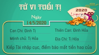 6 Tu vi 12 con giap - Tu vi ngay 1452020 - Tuoi Ti