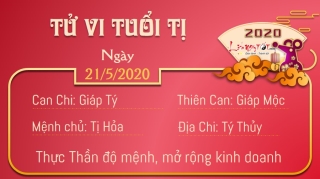 6 Tu vi 12 con giap - Tu vi ngay 2152020 - Tuoi Ti