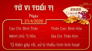 6 Tu vi 12 con giap - Tu vi ngay 2342020 - Tuoi Ti