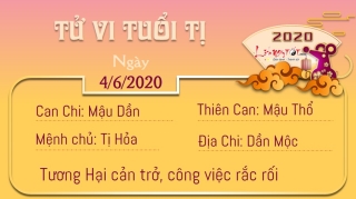 6 Tu vi 12 con giap - Tu vi ngay 462020 - Tuoi Ti