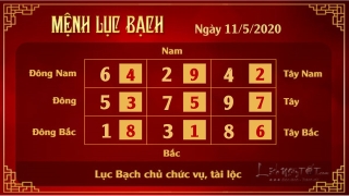 6 Xem phong thuy hang ngay - Xem phong thuy ngay 1152020 - Luc Bach